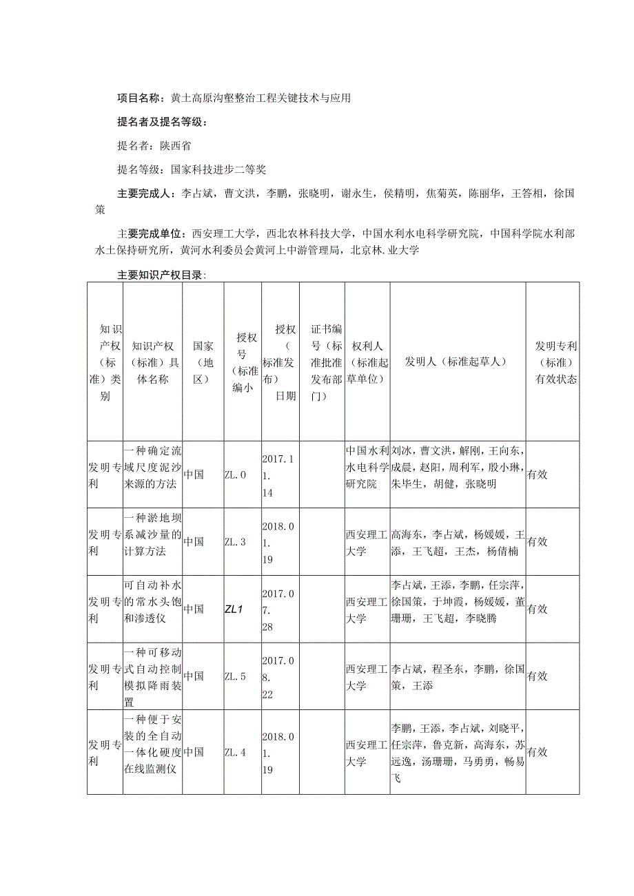 黄土高原沟壑整治工程关键技术与应用.docx_第1页