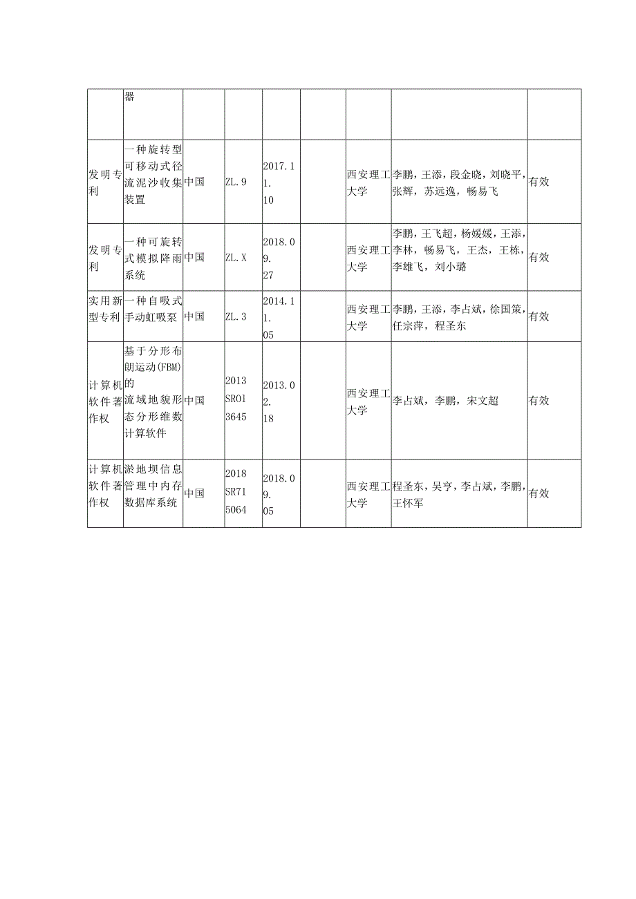 黄土高原沟壑整治工程关键技术与应用.docx_第2页