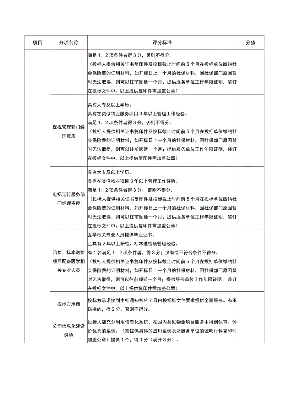 医院物业招标评分标准.docx_第2页