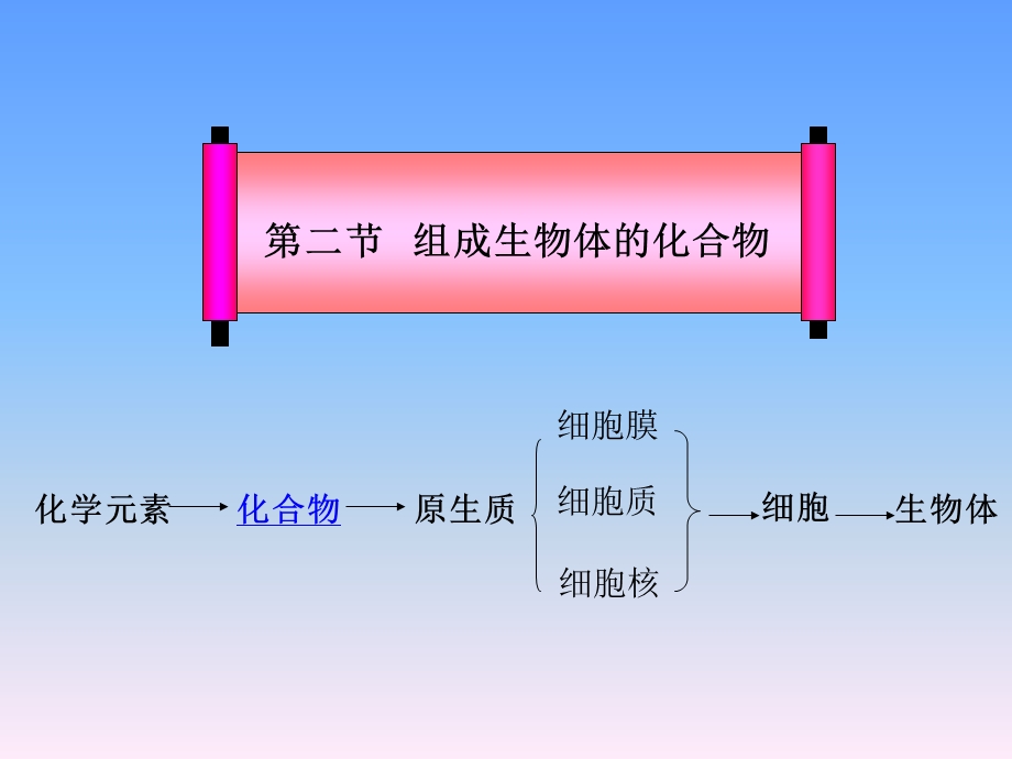 人教版教学课件云南省弥勒县庆来中学2011-2012学年高一生物组成生物体的化合物(课件).ppt_第2页