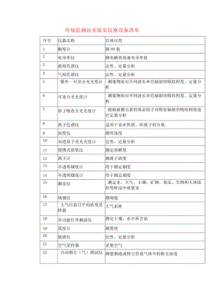 环境监测站实验室仪器设备清单.docx