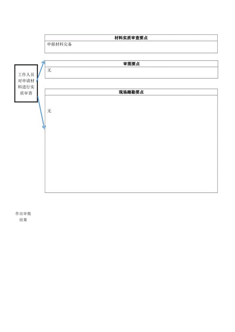 地质灾害责任认定sop标准操作规程.docx_第2页