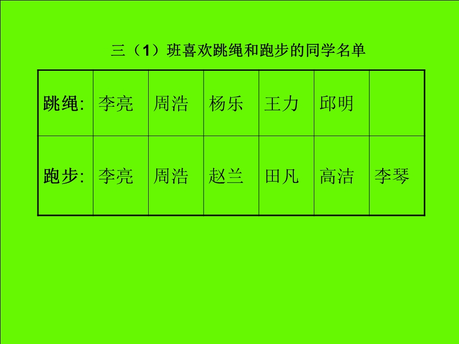 人教版六年级数学下册《数学广角》课件PPT.ppt_第2页