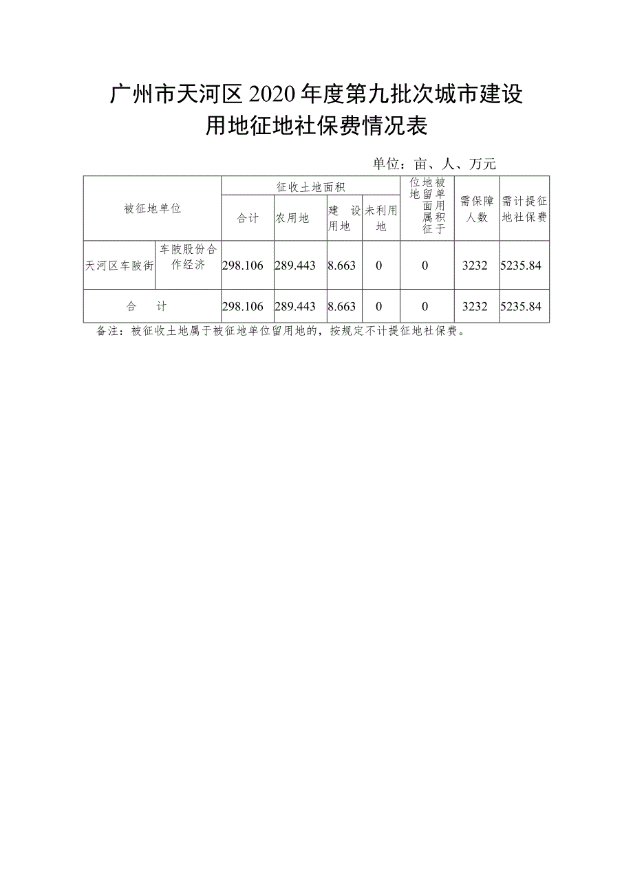 被征地农民养老保障方案.docx_第3页