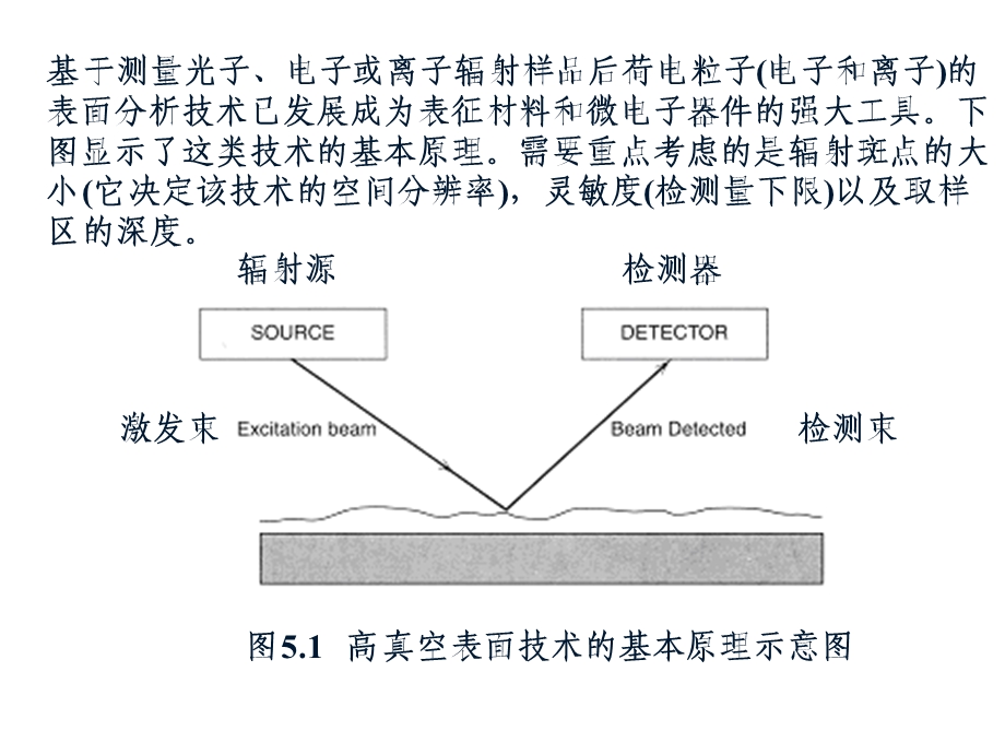 分析化学中分第五章表面分析技术.ppt_第3页