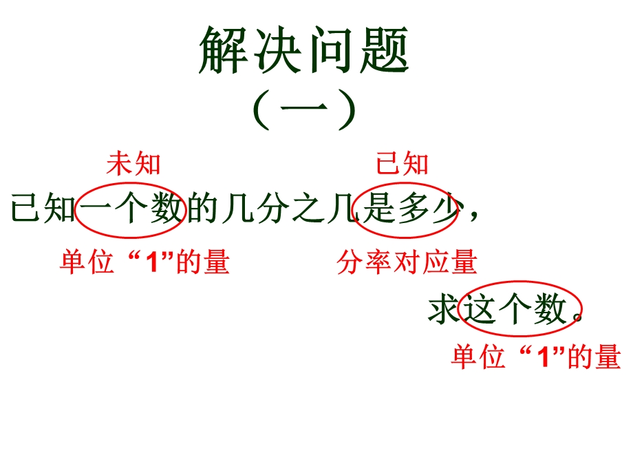 人教版六年级数学上册第三单元第五课时-分数除法应用题(例1).ppt_第3页