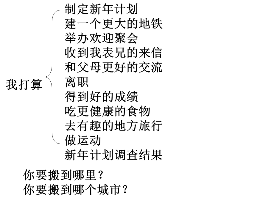 八年级英语上册第十单元词组.ppt_第3页