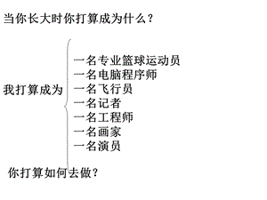 八年级英语上册第十单元词组.ppt