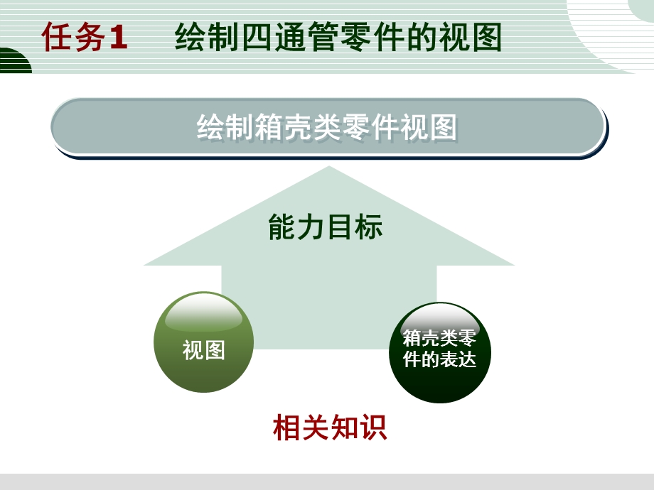 任务1绘制四通管零件的视图.ppt_第2页