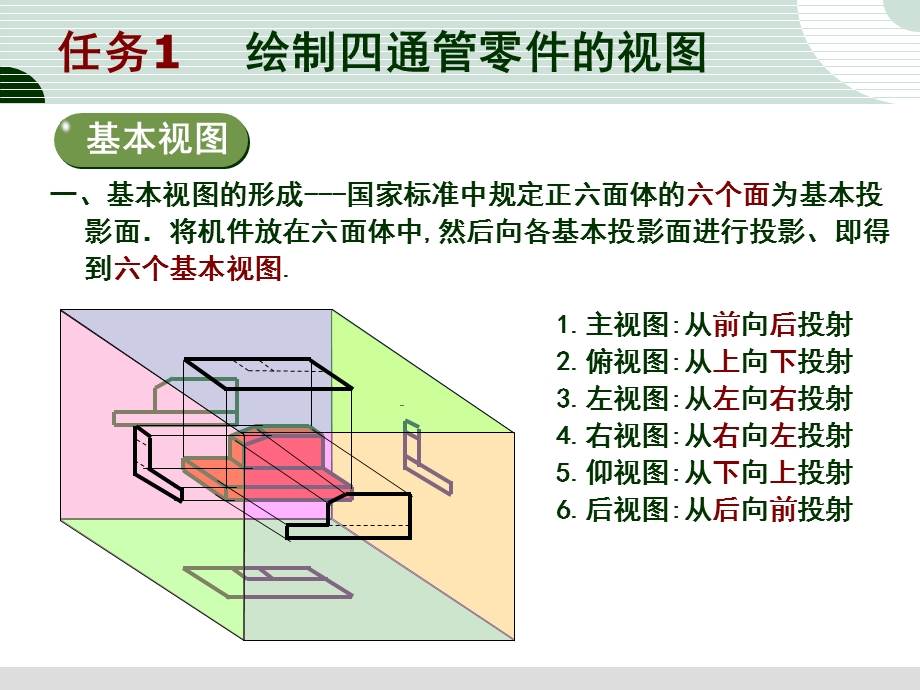 任务1绘制四通管零件的视图.ppt_第3页