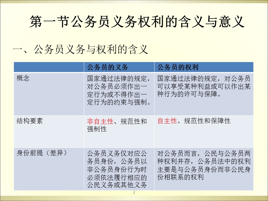 公务员的义务与权利.ppt_第2页