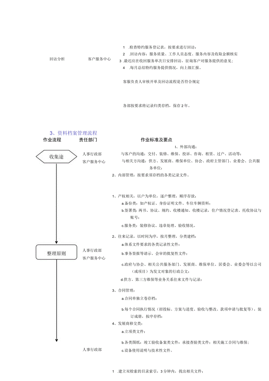 校园物业管理流程及方式.docx_第3页