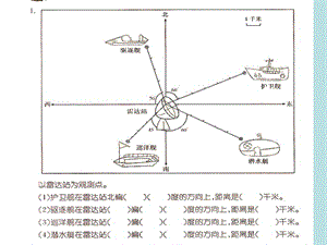 人教版小学四年级数学下册位置与方向复习.ppt