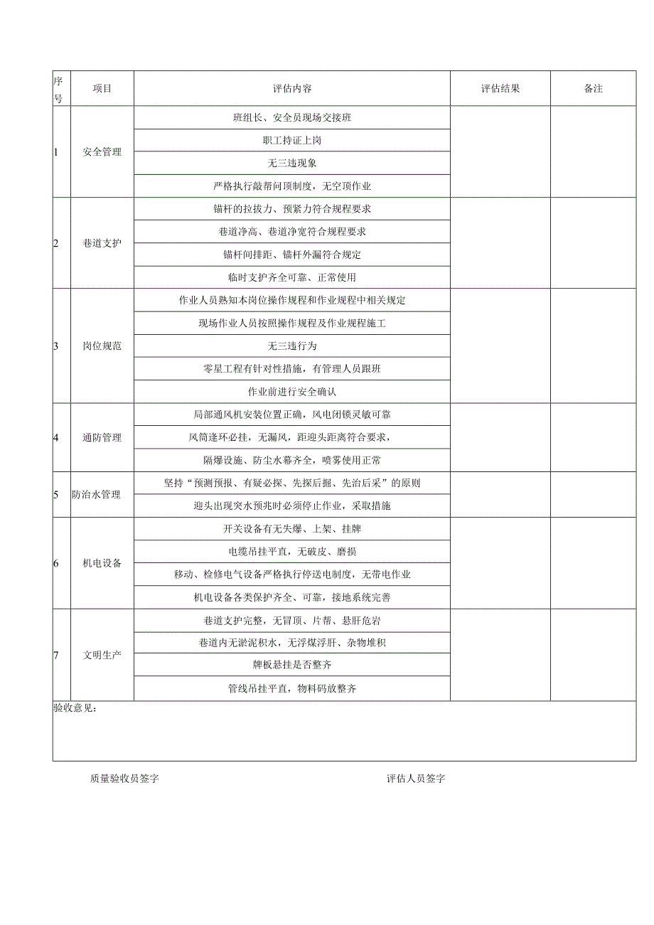 掘进班组质量评估、验收记录BZH.docx_第3页