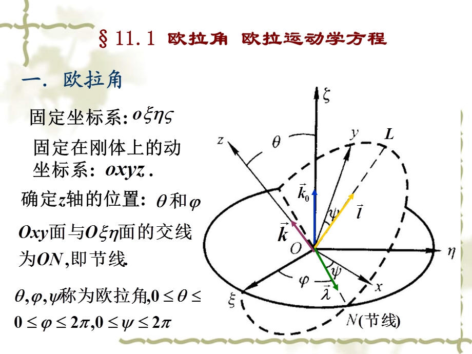 刚体定点运动的动力.ppt_第2页