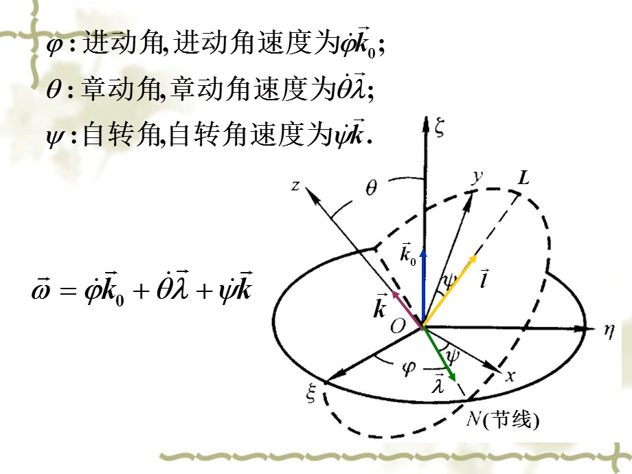 刚体定点运动的动力.ppt_第3页