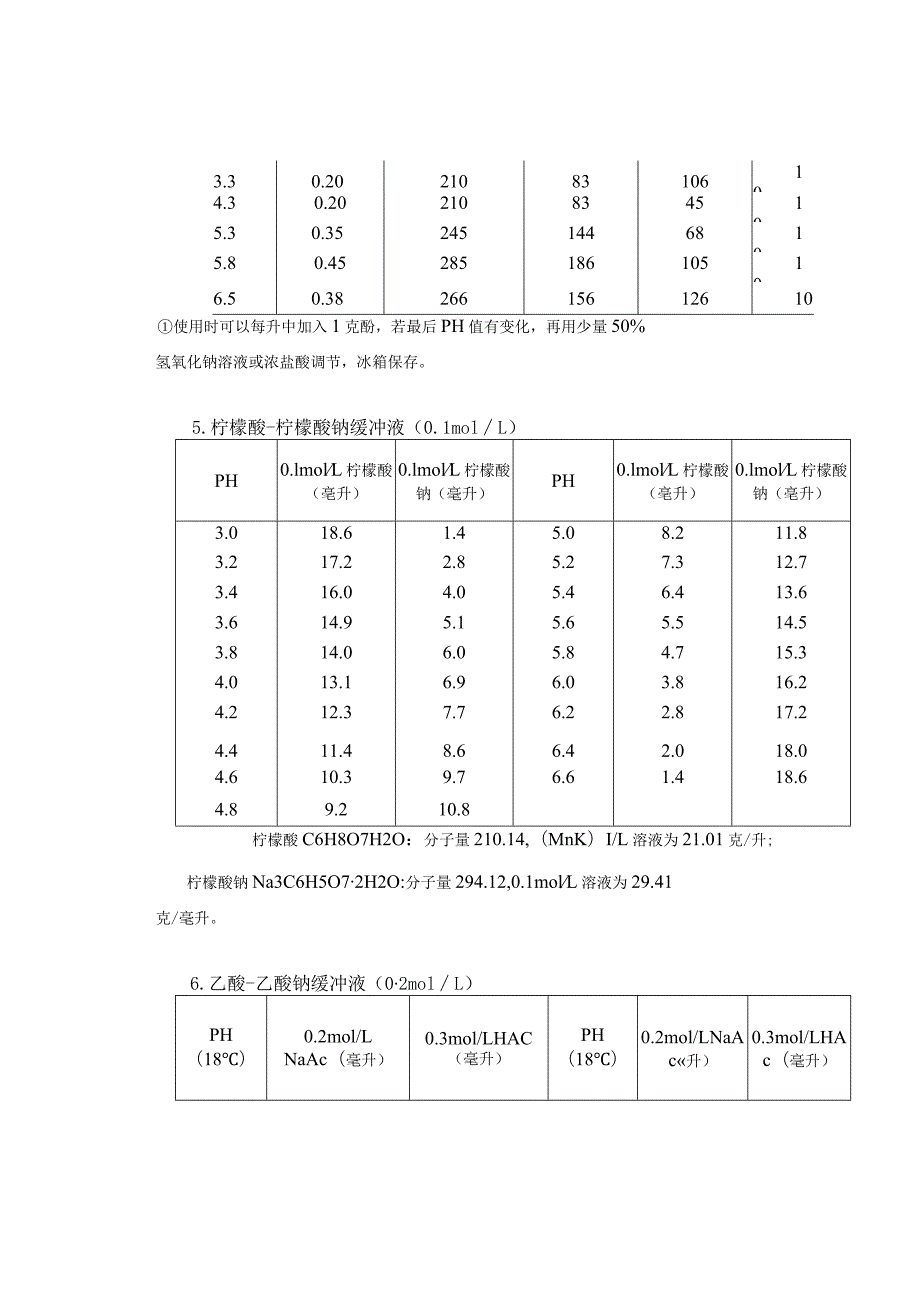 常用缓冲溶液配制方法.docx_第3页