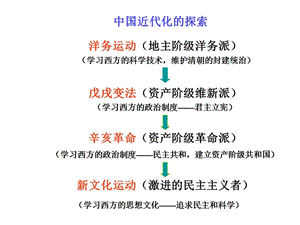 八年级历史上册第二单元复习中国人民探索复习课件.ppt