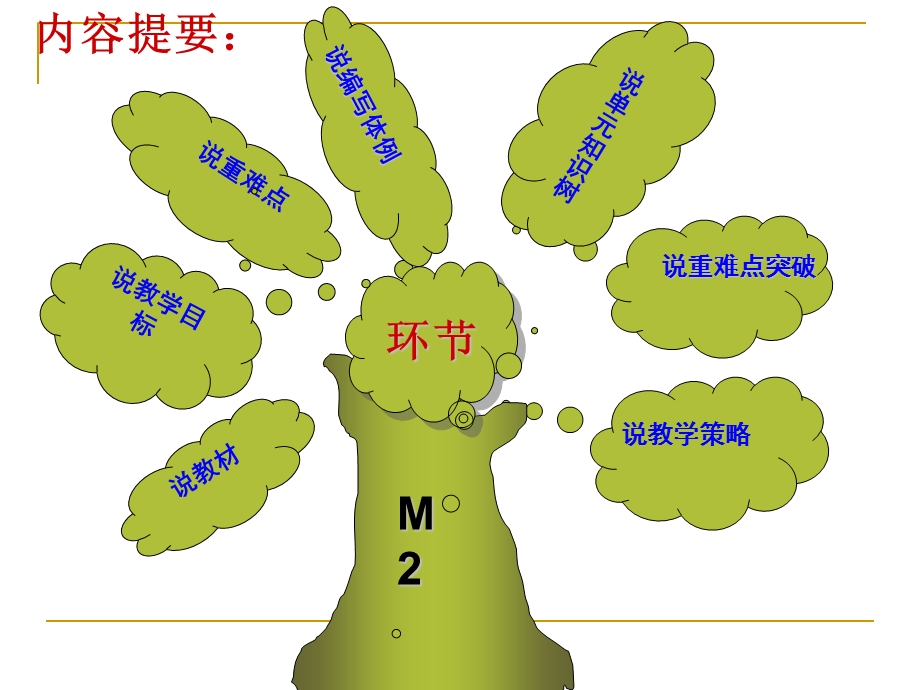 八下英语-宾语从句知识树说课课件.ppt_第2页