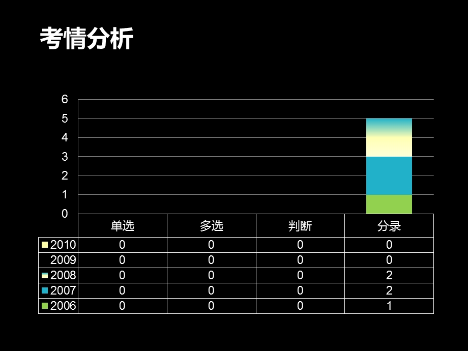 会计基础(库存现金的核算).pptx_第2页