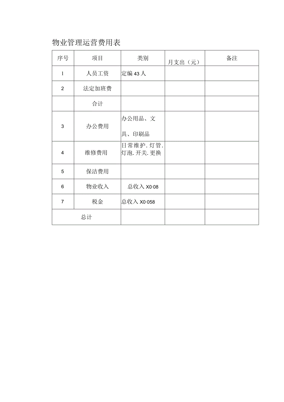 物业管理运营费用表.docx_第1页