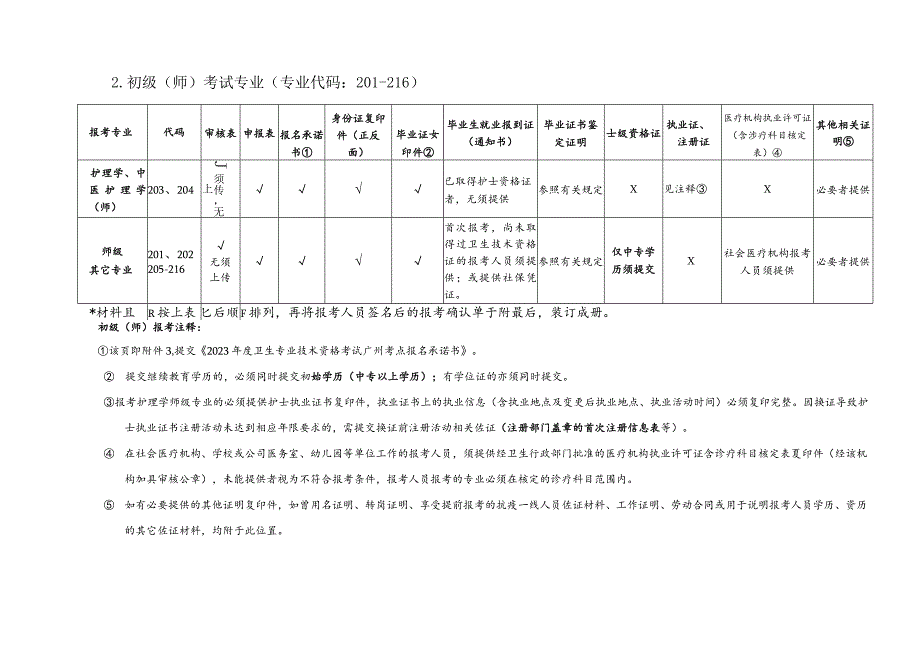 广州考点2023年度卫生专业技术资格考试.docx_第3页