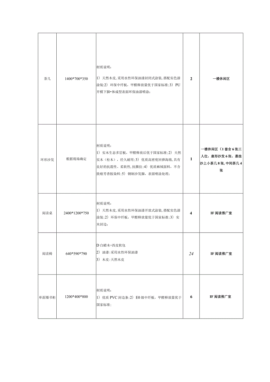 第五章采购需求和技术要求.docx_第2页