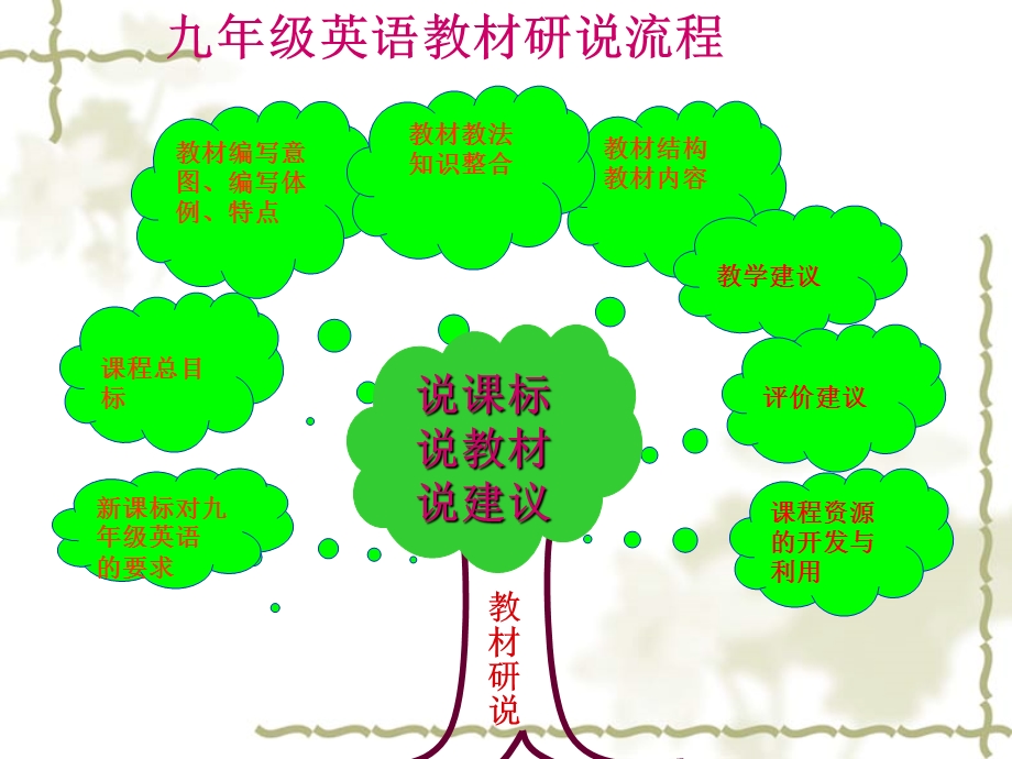 人教版英语九年级说教材.ppt_第2页