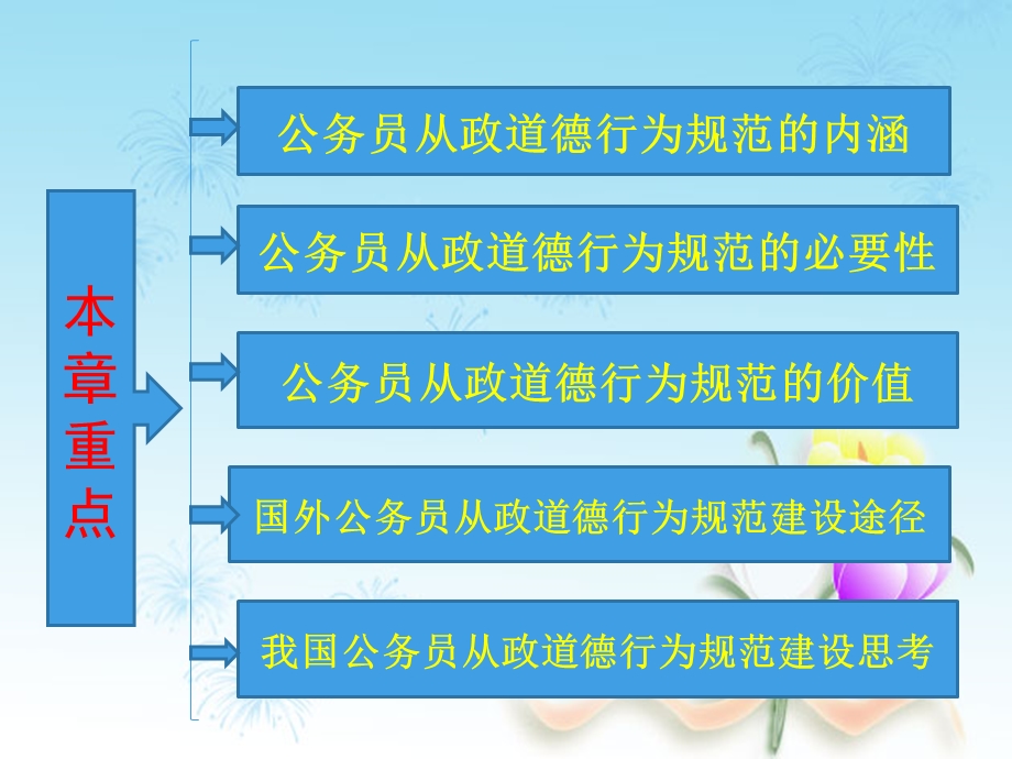 公务员从政道德建设思考.ppt_第3页