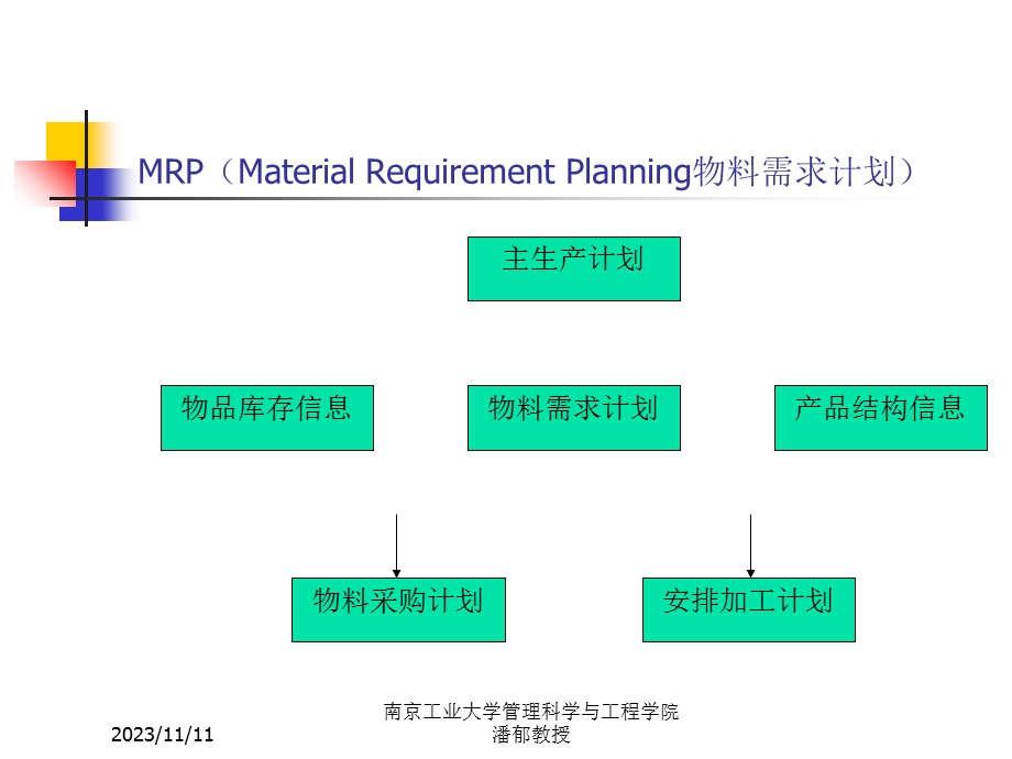 典型电商子务解决方案.ppt_第3页