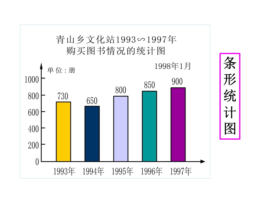 六数下第五单元《统计》教学.ppt_第2页