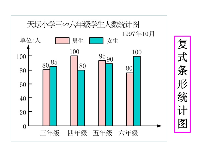 六数下第五单元《统计》教学.ppt_第3页