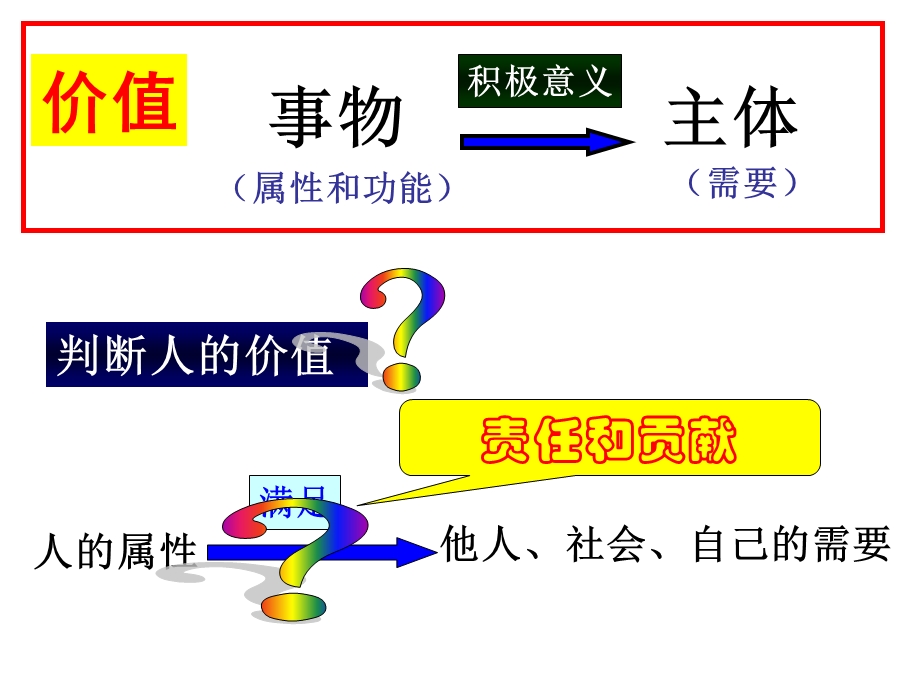 价值与价值观(湖州唐蓓).ppt_第3页