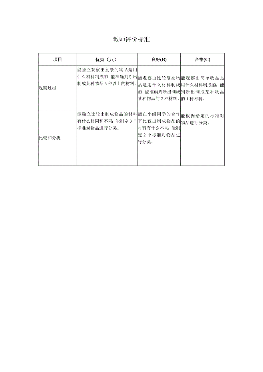 教师评价标准.docx_第1页