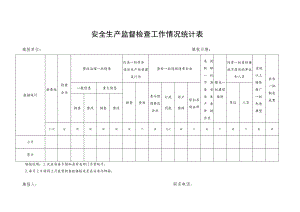 安全生产监督检查工作情况统计表.docx