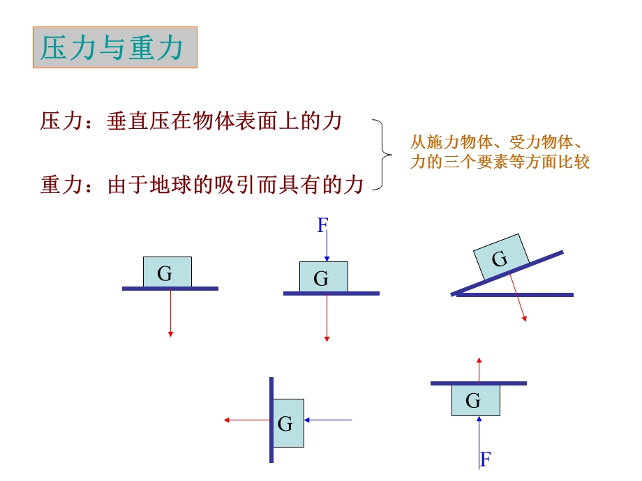 八年级科学压力和压强.ppt_第2页