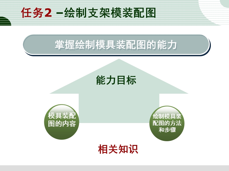 任务2绘制支架模装配.ppt_第3页