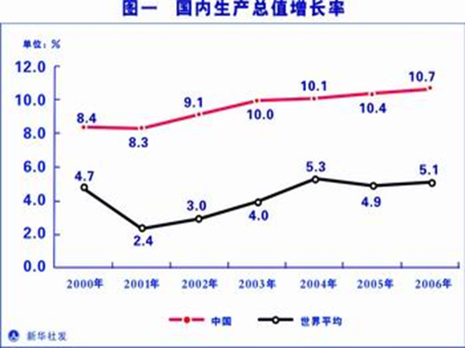 促进小康社会经济发展的教学.ppt_第3页