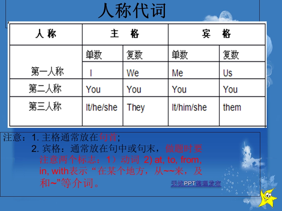 人称代词及特殊疑问句.ppt_第2页