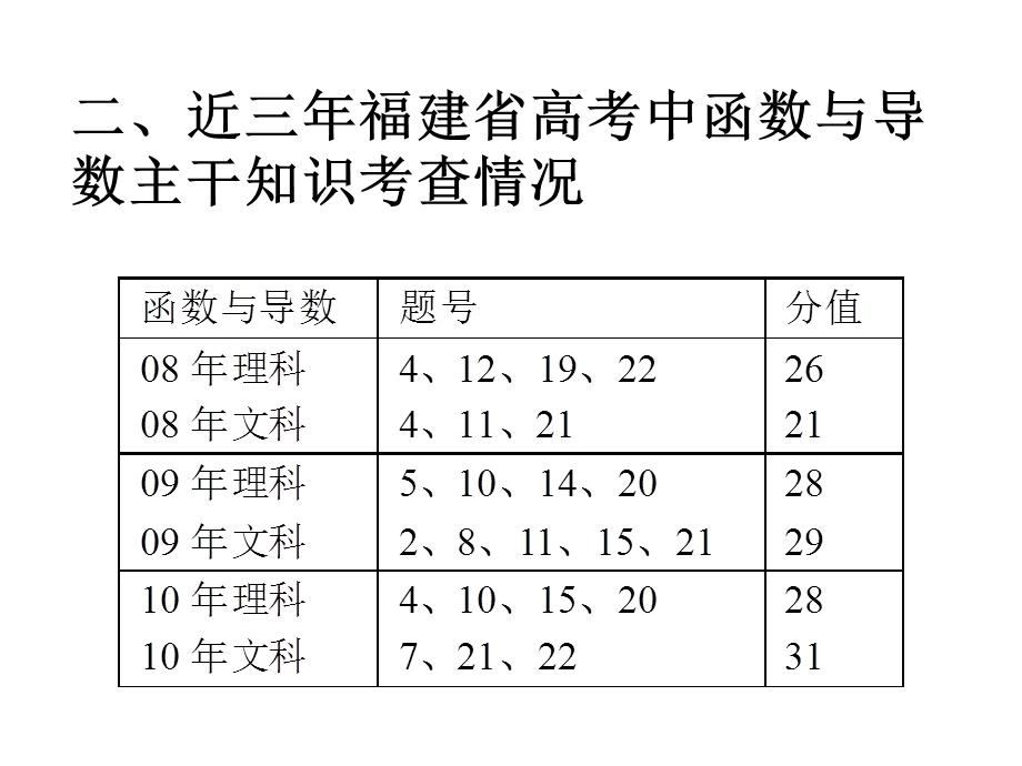 函数与导数专题复习策略.ppt_第3页