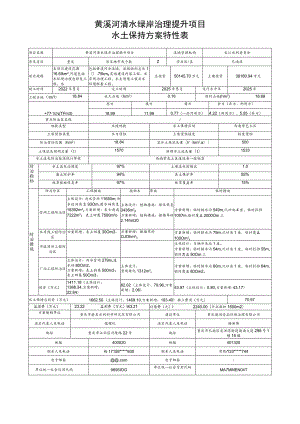 黄溪河清水绿岸治理提升项目水土保持方案特性表.docx