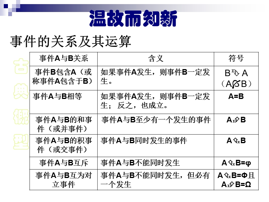 人教版数学必修3古典概型.ppt_第2页