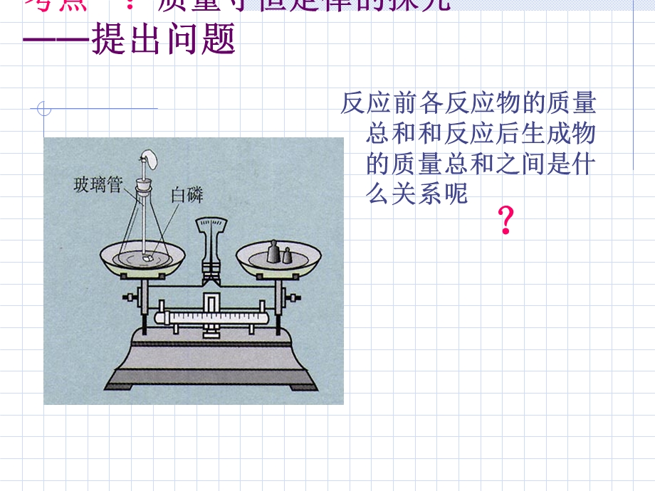 人教版化学第五单元化学方程式复习课件讲的.ppt_第2页