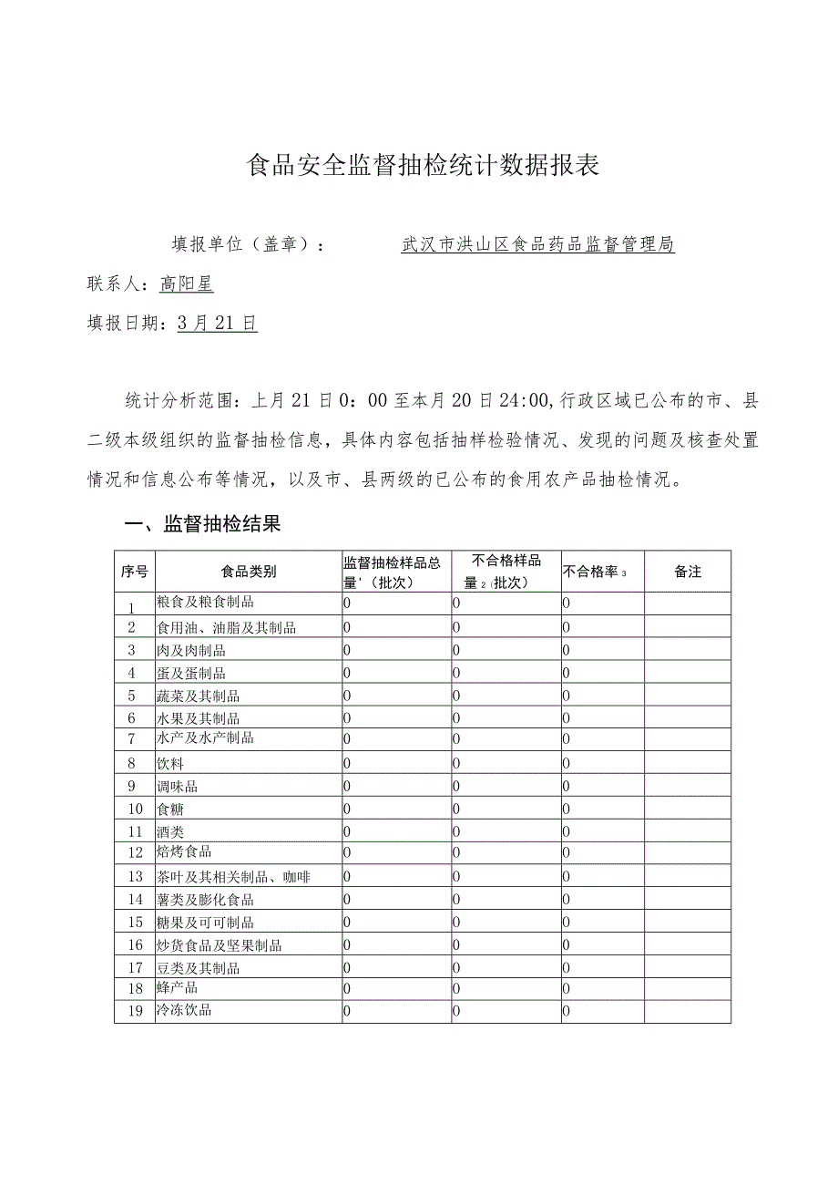 食品安全监督抽检统计数据报表.docx_第1页