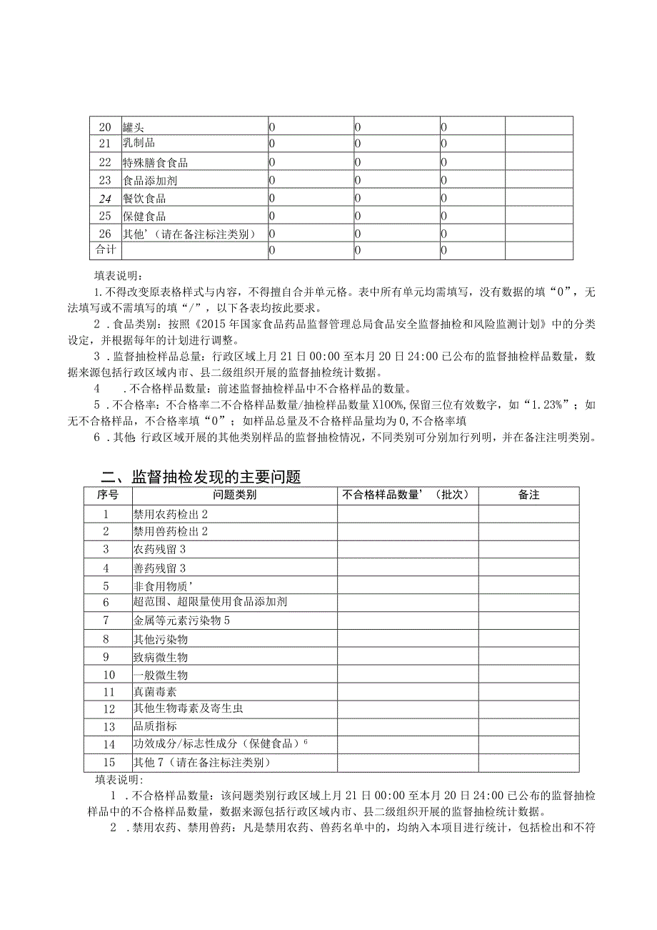 食品安全监督抽检统计数据报表.docx_第2页