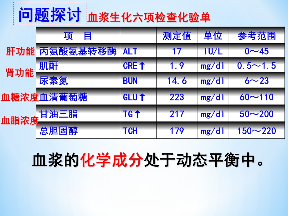 内环境稳态的重要意义.ppt_第3页