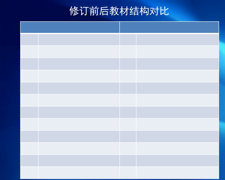 人教版小学数学下册八单元新旧教材对比分析.ppt_第3页