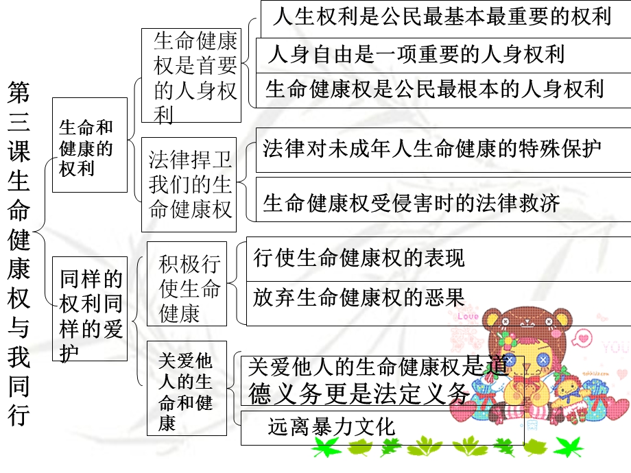 八年级政治下册第二单元.ppt_第1页