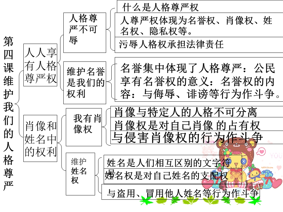 八年级政治下册第二单元.ppt_第2页