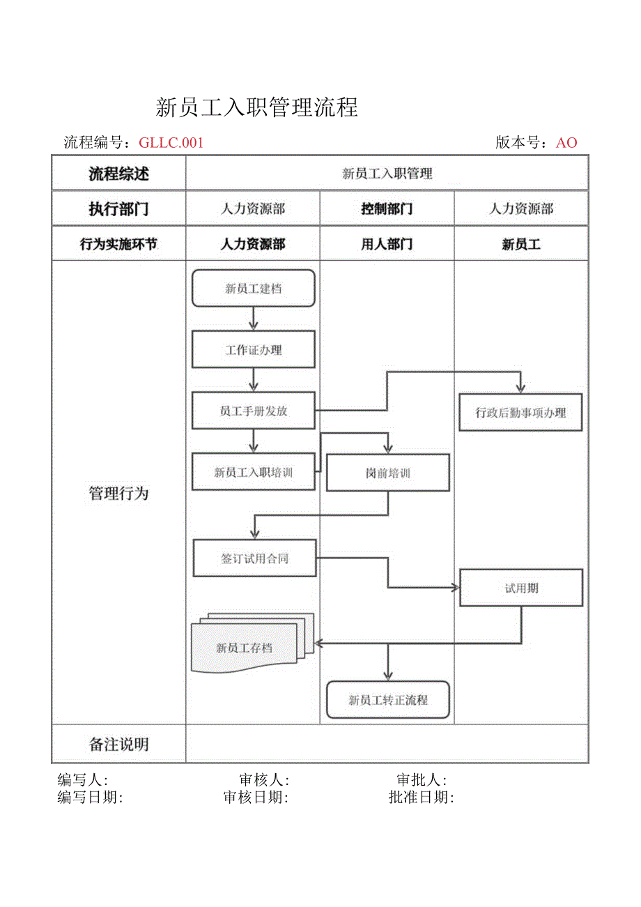 人力资源新员工入职管理流程.docx_第1页